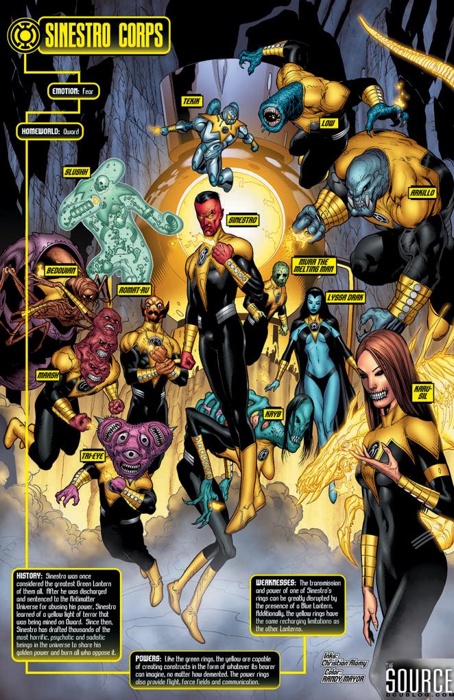 Sinestro_Corps_Panel